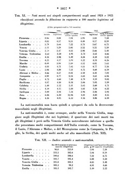 Maternità e infanzia bollettino mensile illustrato dell'Opera nazionale per la protezione della maternità e dell'infanzia