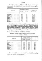 giornale/CFI0358109/1931/unico/00000224