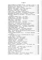 giornale/CFI0358109/1931/unico/00000248