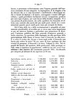 giornale/CFI0358109/1931/unico/00000344