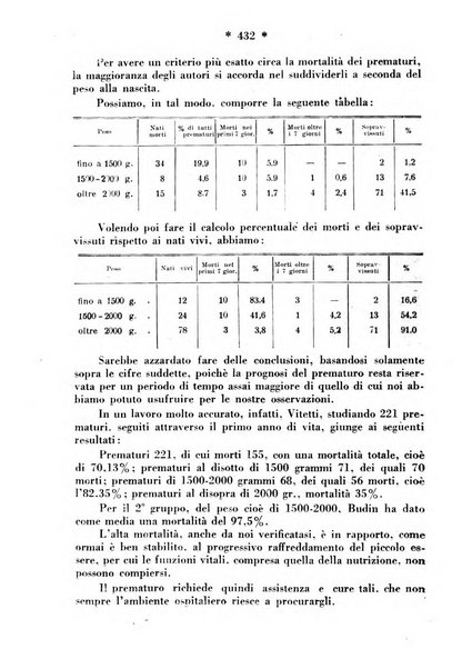 Maternità e infanzia bollettino mensile illustrato dell'Opera nazionale per la protezione della maternità e dell'infanzia