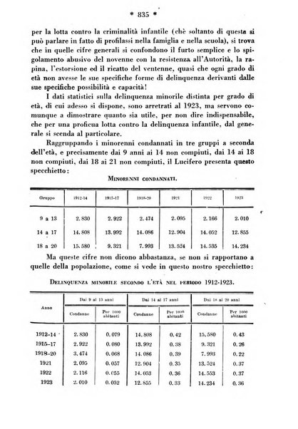 Maternità e infanzia bollettino mensile illustrato dell'Opera nazionale per la protezione della maternità e dell'infanzia