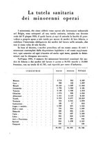 giornale/CFI0358109/1931/unico/00000993