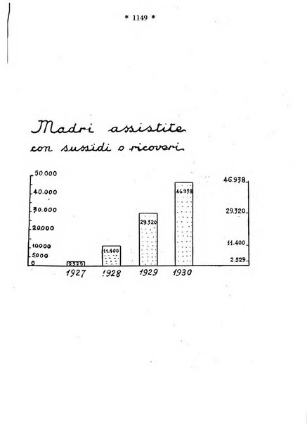 Maternità e infanzia bollettino mensile illustrato dell'Opera nazionale per la protezione della maternità e dell'infanzia