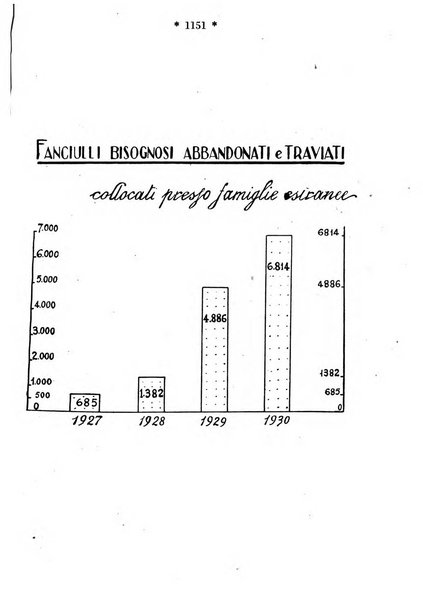 Maternità e infanzia bollettino mensile illustrato dell'Opera nazionale per la protezione della maternità e dell'infanzia