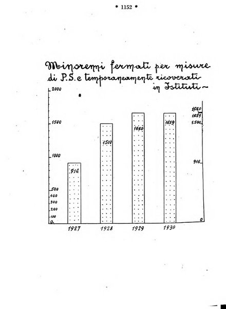 Maternità e infanzia bollettino mensile illustrato dell'Opera nazionale per la protezione della maternità e dell'infanzia