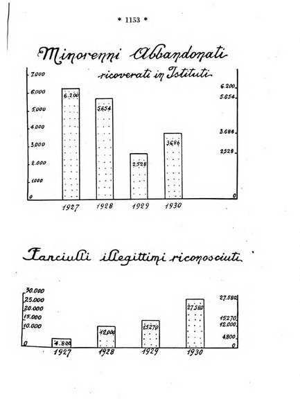 Maternità e infanzia bollettino mensile illustrato dell'Opera nazionale per la protezione della maternità e dell'infanzia