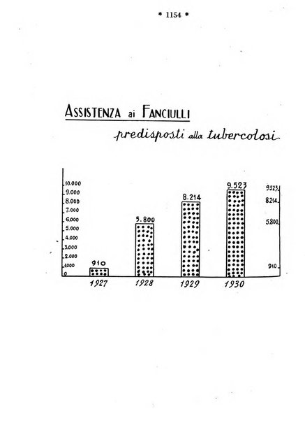 Maternità e infanzia bollettino mensile illustrato dell'Opera nazionale per la protezione della maternità e dell'infanzia