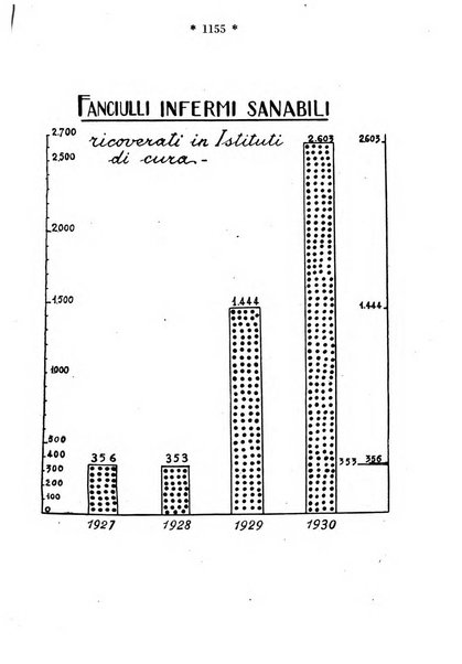 Maternità e infanzia bollettino mensile illustrato dell'Opera nazionale per la protezione della maternità e dell'infanzia