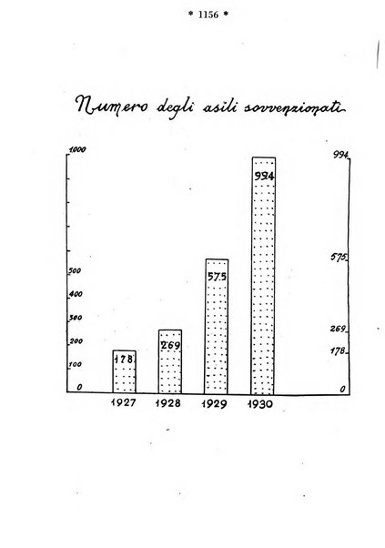 Maternità e infanzia bollettino mensile illustrato dell'Opera nazionale per la protezione della maternità e dell'infanzia