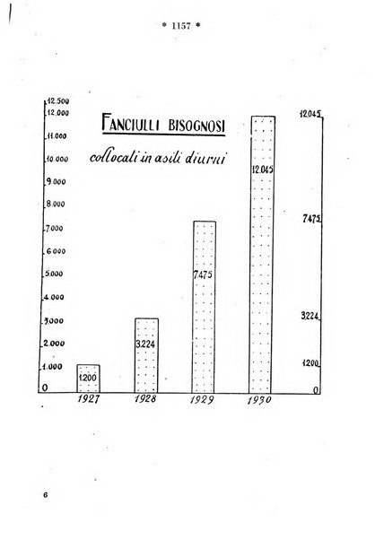 Maternità e infanzia bollettino mensile illustrato dell'Opera nazionale per la protezione della maternità e dell'infanzia