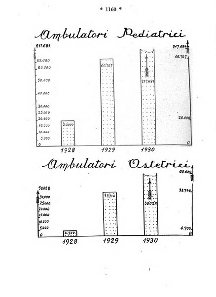 Maternità e infanzia bollettino mensile illustrato dell'Opera nazionale per la protezione della maternità e dell'infanzia