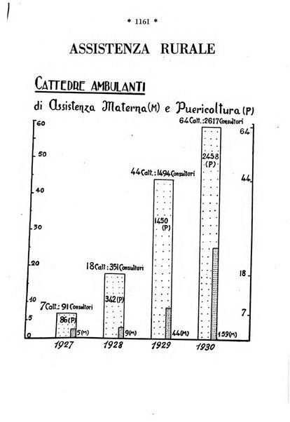 Maternità e infanzia bollettino mensile illustrato dell'Opera nazionale per la protezione della maternità e dell'infanzia