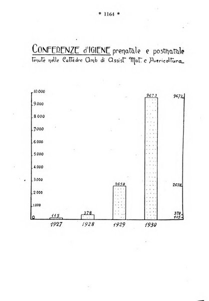 Maternità e infanzia bollettino mensile illustrato dell'Opera nazionale per la protezione della maternità e dell'infanzia