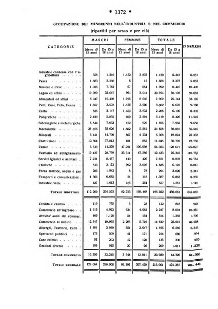 Maternità e infanzia bollettino mensile illustrato dell'Opera nazionale per la protezione della maternità e dell'infanzia