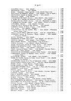 giornale/CFI0358109/1932/unico/00000036