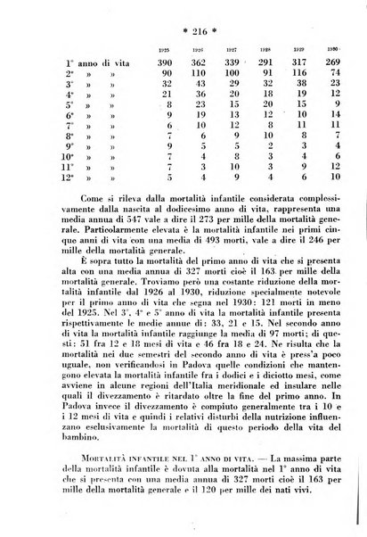 Maternità e infanzia bollettino mensile illustrato dell'Opera nazionale per la protezione della maternità e dell'infanzia