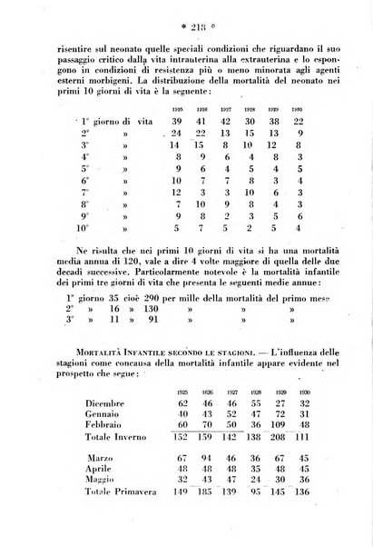 Maternità e infanzia bollettino mensile illustrato dell'Opera nazionale per la protezione della maternità e dell'infanzia