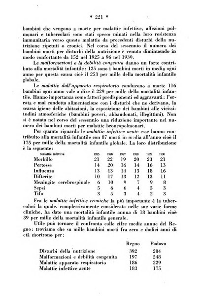 Maternità e infanzia bollettino mensile illustrato dell'Opera nazionale per la protezione della maternità e dell'infanzia