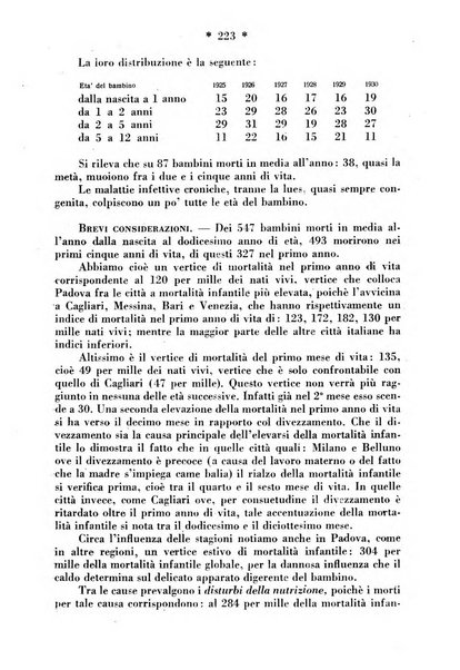 Maternità e infanzia bollettino mensile illustrato dell'Opera nazionale per la protezione della maternità e dell'infanzia