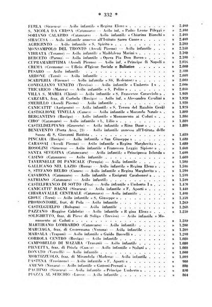 Maternità e infanzia bollettino mensile illustrato dell'Opera nazionale per la protezione della maternità e dell'infanzia