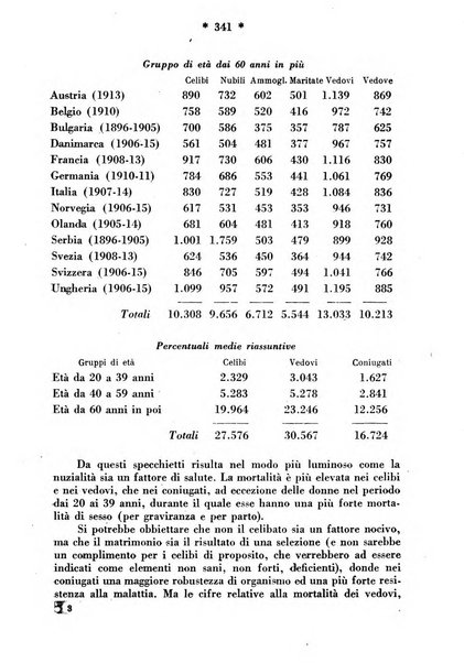 Maternità e infanzia bollettino mensile illustrato dell'Opera nazionale per la protezione della maternità e dell'infanzia