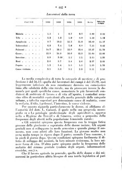 Maternità e infanzia bollettino mensile illustrato dell'Opera nazionale per la protezione della maternità e dell'infanzia