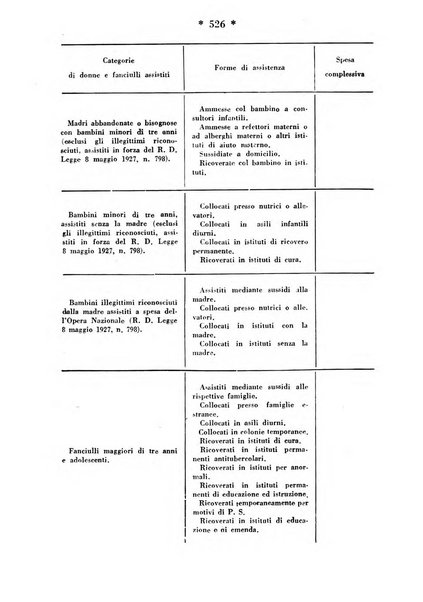 Maternità e infanzia bollettino mensile illustrato dell'Opera nazionale per la protezione della maternità e dell'infanzia