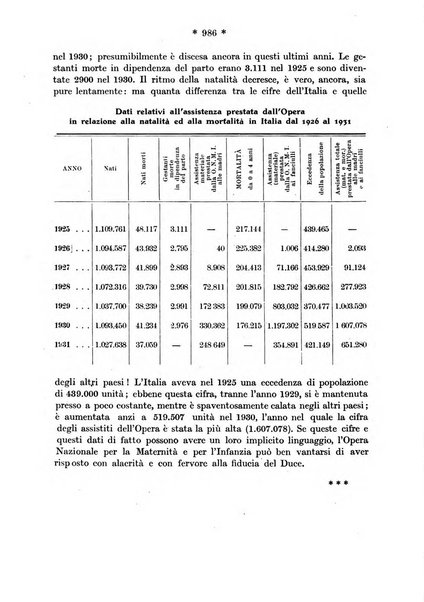 Maternità e infanzia bollettino mensile illustrato dell'Opera nazionale per la protezione della maternità e dell'infanzia