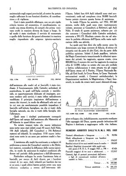 Maternità e infanzia bollettino mensile illustrato dell'Opera nazionale per la protezione della maternità e dell'infanzia