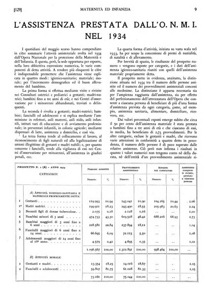 Maternità e infanzia bollettino mensile illustrato dell'Opera nazionale per la protezione della maternità e dell'infanzia