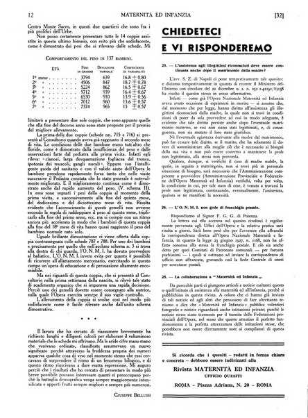 Maternità e infanzia bollettino mensile illustrato dell'Opera nazionale per la protezione della maternità e dell'infanzia