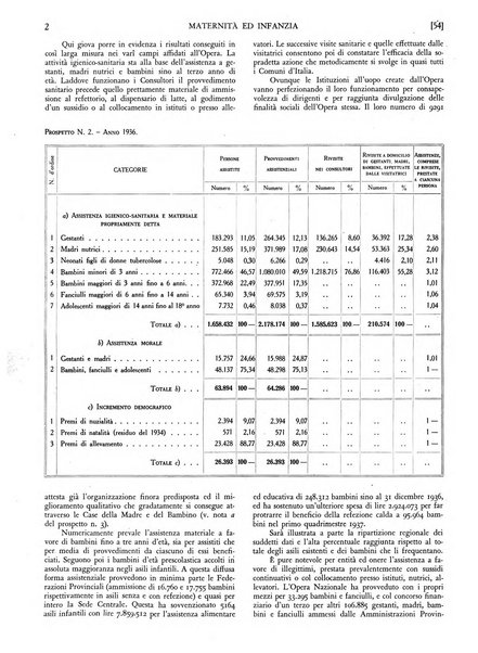 Maternità e infanzia bollettino mensile illustrato dell'Opera nazionale per la protezione della maternità e dell'infanzia