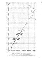 giornale/CFI0358170/1922/unico/00000019