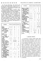 giornale/CFI0358170/1923/unico/00000431
