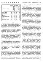 giornale/CFI0358170/1923/unico/00000435