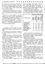 giornale/CFI0358170/1923/unico/00000436