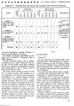 giornale/CFI0358170/1924/unico/00000029