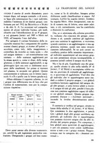 giornale/CFI0358170/1924/unico/00000275