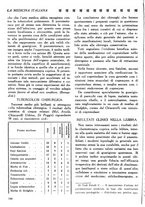 giornale/CFI0358170/1925/unico/00000150