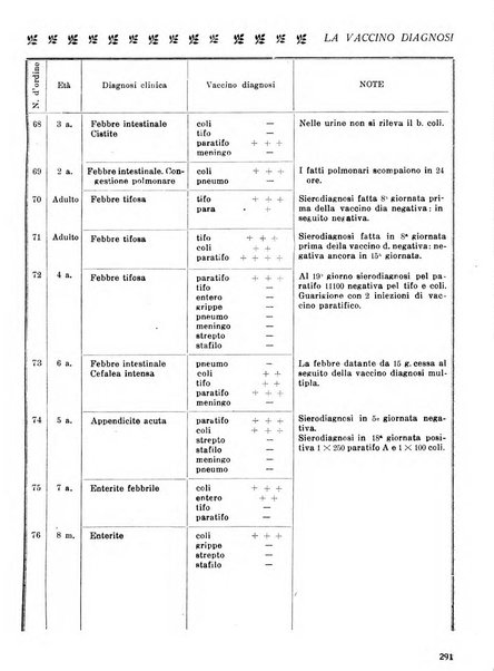 La medicina italiana