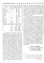 giornale/CFI0358170/1926/unico/00000032