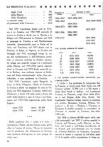 giornale/CFI0358170/1926/unico/00000040