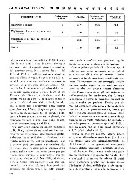 La medicina italiana