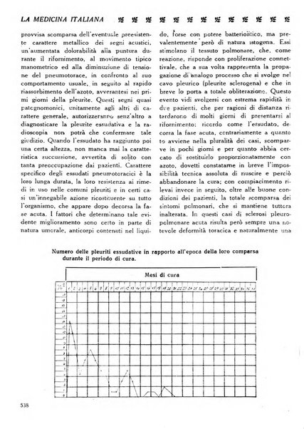 La medicina italiana