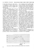 giornale/CFI0358170/1927/unico/00000022