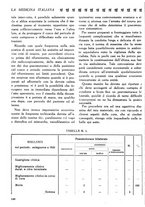 giornale/CFI0358170/1927/unico/00000162