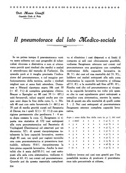 La medicina italiana