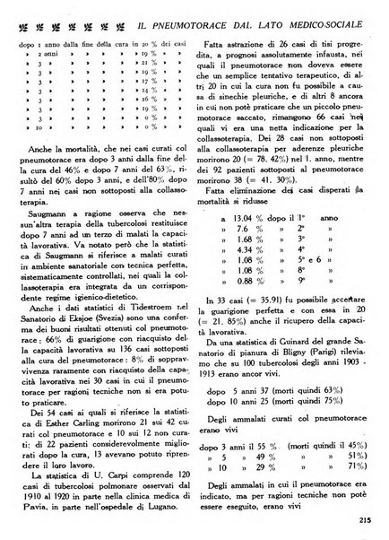 La medicina italiana