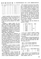 giornale/CFI0358170/1927/unico/00000233